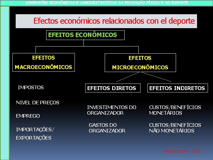 DIMENSÕES ECONÔMICAS E ADMINISTRATIVAS DA EDUCAÇÃO FÍSICA E DO ESPORTE Efectos económicos relacionados con