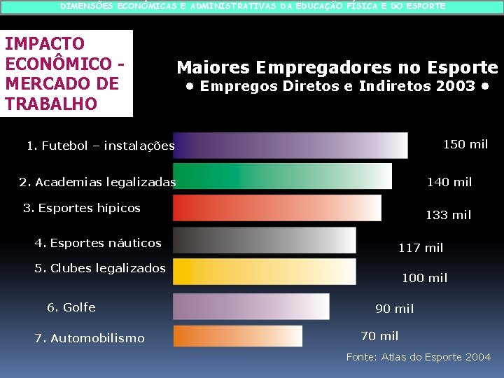 DIMENSÕES ECONÔMICAS E ADMINISTRATIVAS DA EDUCAÇÃO FÍSICA E DO ESPORTE IMPACTO ECONÔMICO MERCADO DE