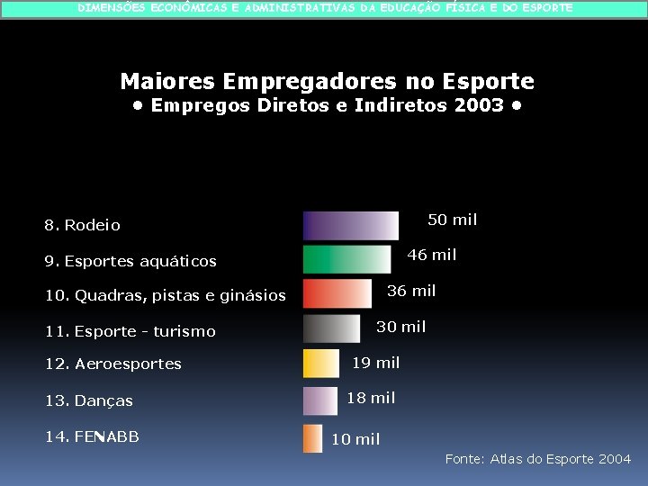 DIMENSÕES ECONÔMICAS E ADMINISTRATIVAS DA EDUCAÇÃO FÍSICA E DO ESPORTE Maiores Empregadores no Esporte