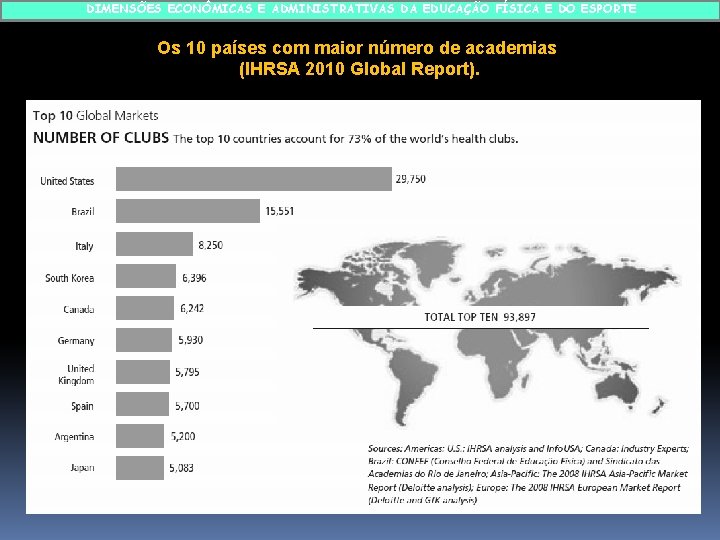 DIMENSÕES ECONÔMICAS E ADMINISTRATIVAS DA EDUCAÇÃO FÍSICA E DO ESPORTE Os 10 países com