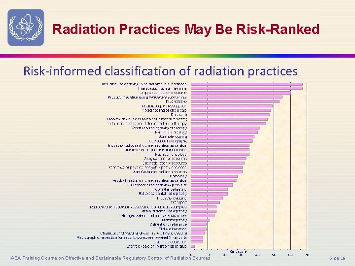 Radiation Practices May Be Risk-Ranked Risk-informed classification of radiation practices IAEA Training Course on