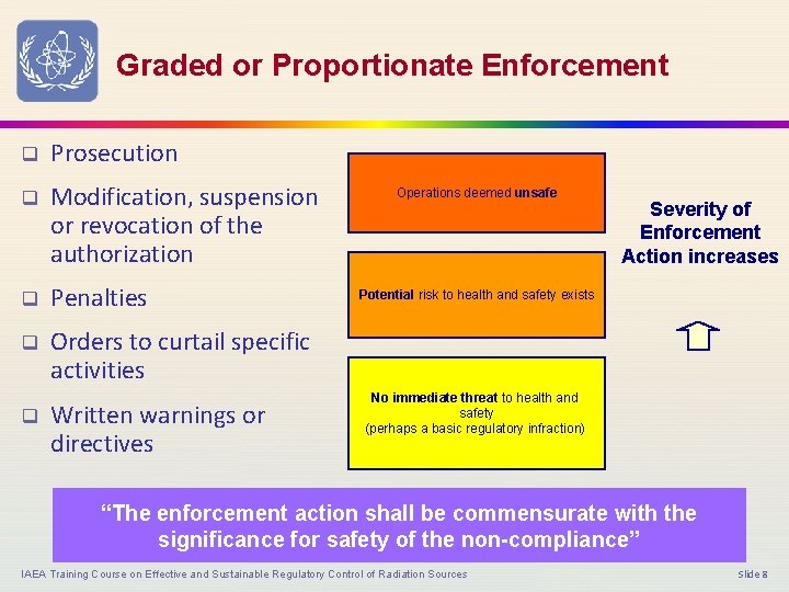 Graded or Proportionate Enforcement q Prosecution q Modification, suspension or revocation of the authorization