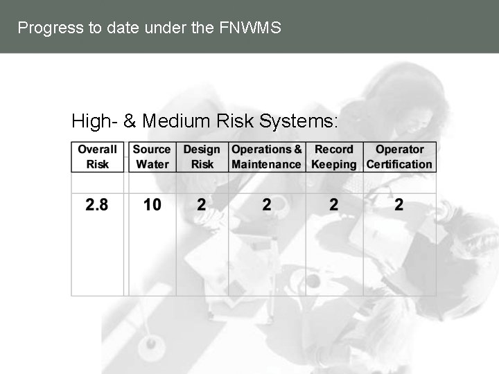 Progress to date under the FNWMS High- & Medium Risk Systems: 