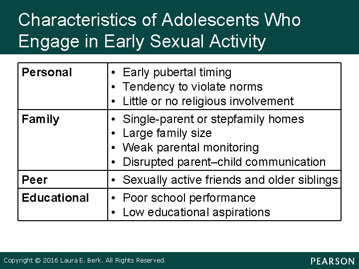 Characteristics of Adolescents Who Engage in Early Sexual Activity Personal Family Peer Educational •