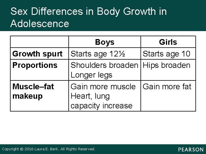 Sex Differences in Body Growth in Adolescence Growth spurt Proportions Muscle–fat makeup Boys Girls