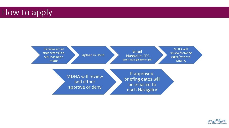 How to apply Receive email that referral to SPC has been made Upload in