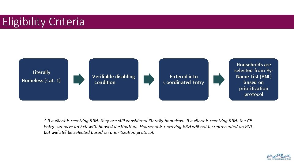 Eligibility Criteria Literally Homeless (Cat. 1) Verifiable disabling condition Entered into Coordinated Entry Households