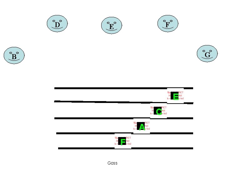 D F E G B E C A F Goss 