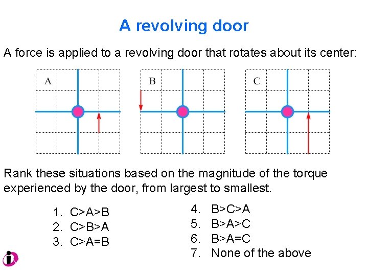 A revolving door A force is applied to a revolving door that rotates about