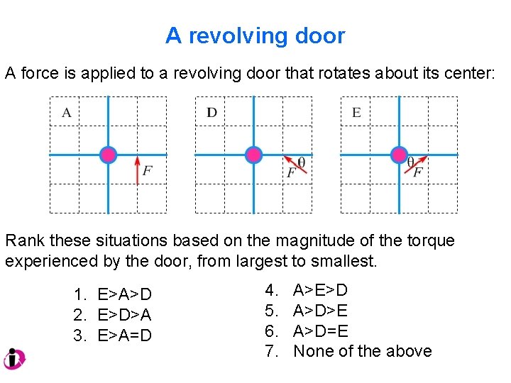 A revolving door A force is applied to a revolving door that rotates about