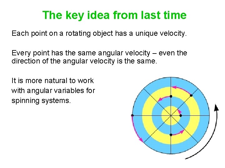 The key idea from last time Each point on a rotating object has a