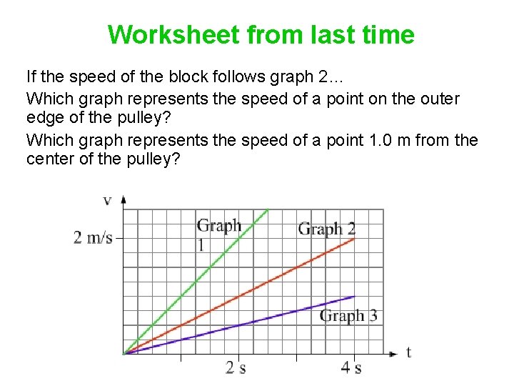 Worksheet from last time If the speed of the block follows graph 2… Which