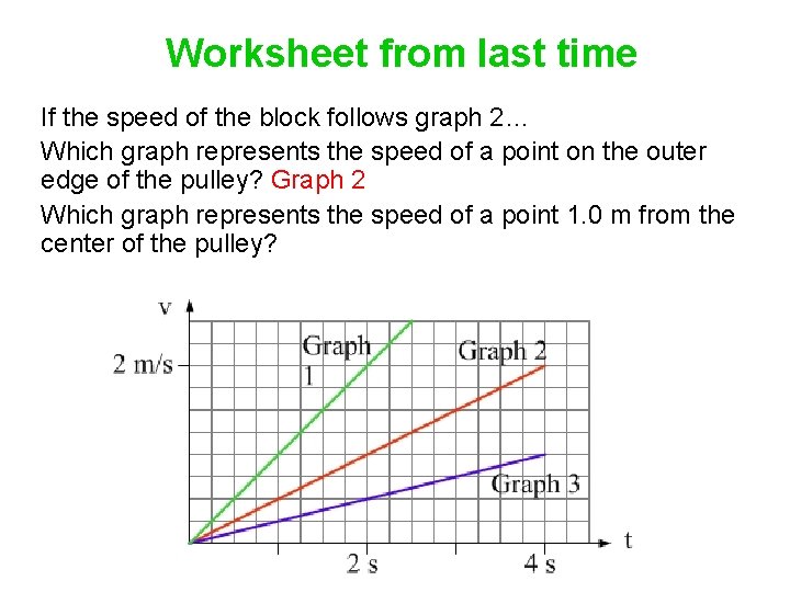Worksheet from last time If the speed of the block follows graph 2… Which