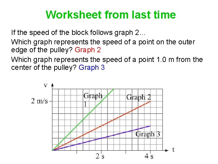 Worksheet from last time If the speed of the block follows graph 2… Which
