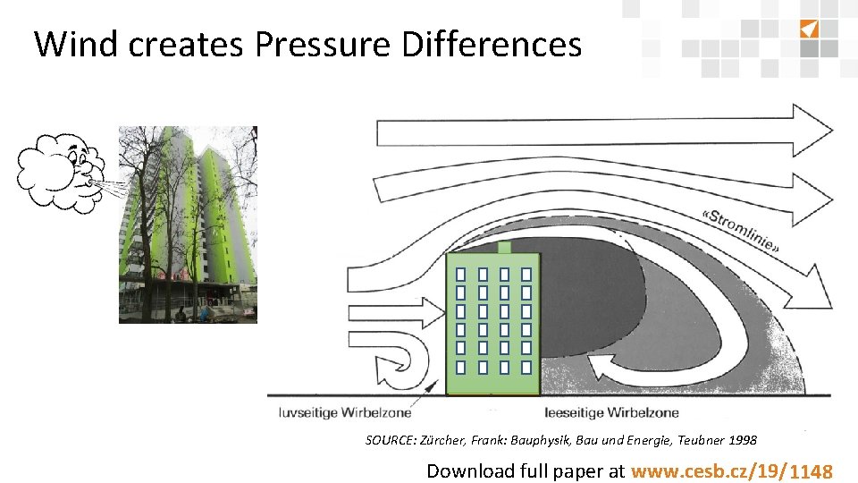 Wind creates Pressure Differences SOURCE: Zürcher, Frank: Bauphysik, Bau und Energie, Teubner 1998 Download