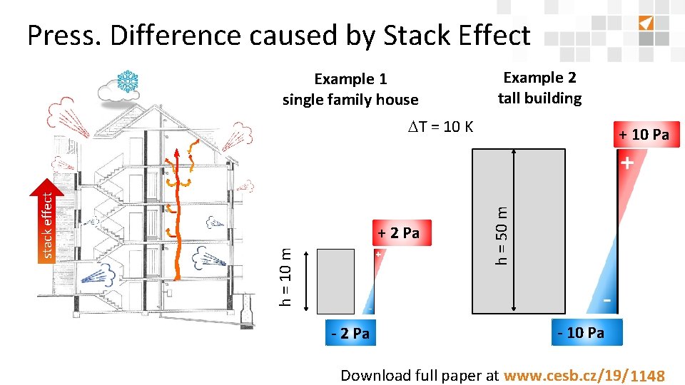 Press. Difference caused by Stack Effect Example 1 single family house Example 2 tall