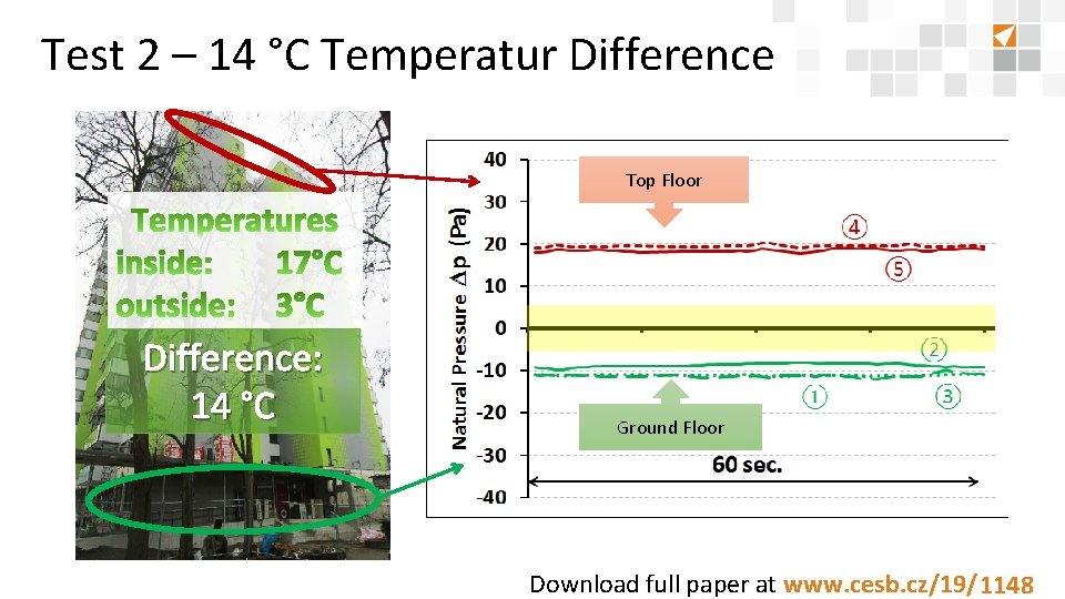 Test 2 – 14 °C Temperatur Difference Top Floor Difference: 14 °C Ground Floor