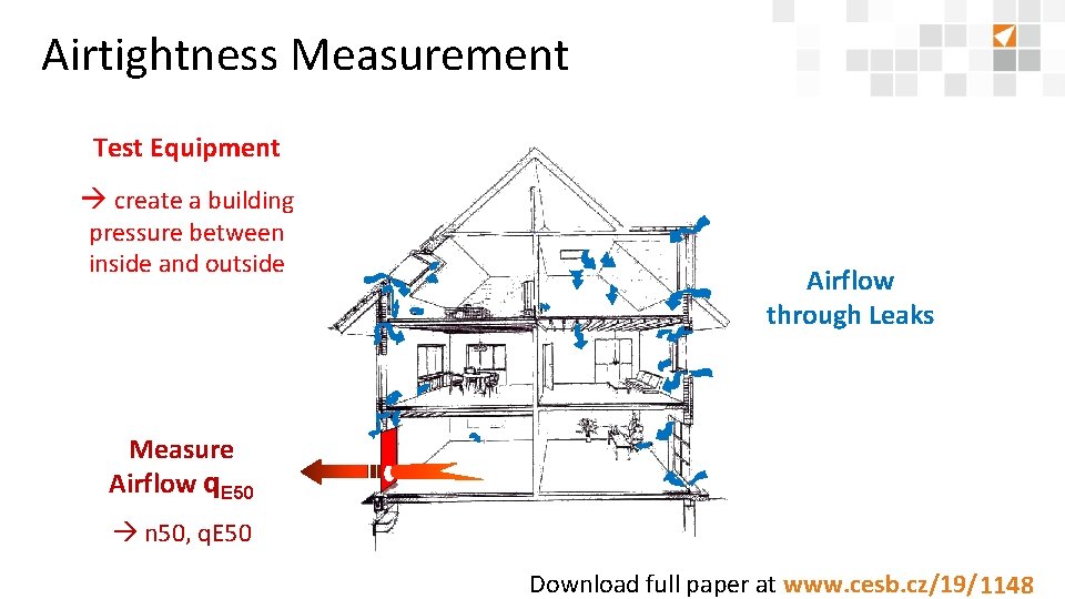 Airtightness Measurement Test Equipment create a building pressure between inside and outside Airflow through