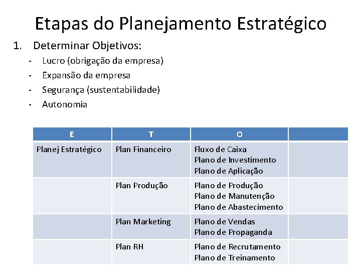 Planejamento Estratgico Aula 6 Etapas do Planejamento Estratgico