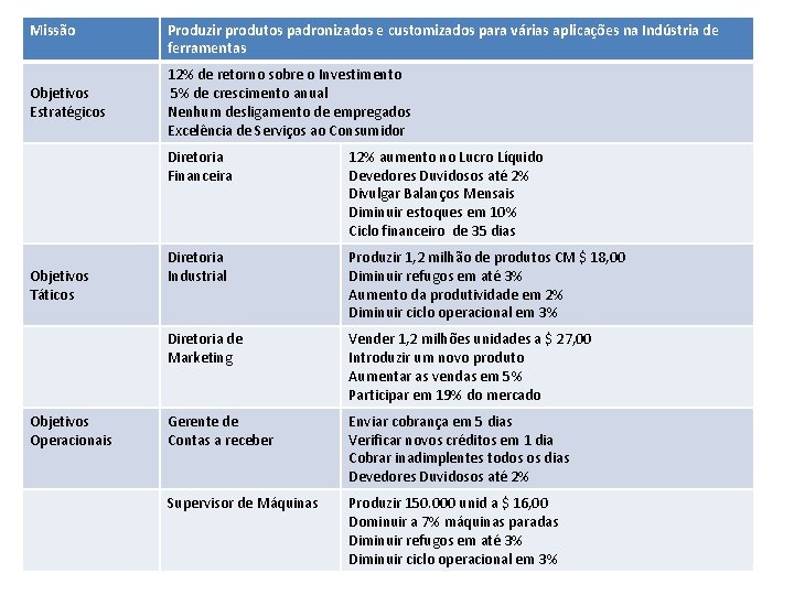 Planejamento Estratgico Aula 6 Etapas do Planejamento Estratgico