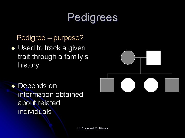Pedigrees Pedigree – purpose? l Used to track a given trait through a family’s