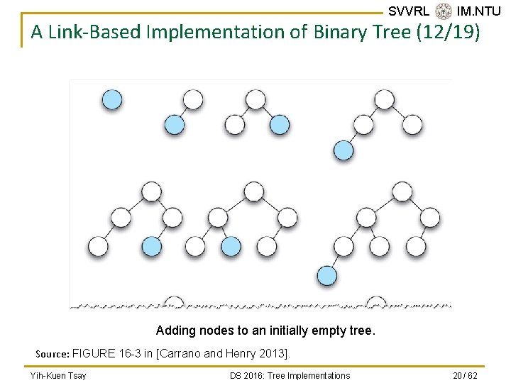 SVVRL @ IM. NTU A Link-Based Implementation of Binary Tree (12/19) Adding nodes to