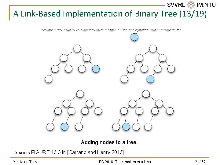 SVVRL @ IM. NTU A Link-Based Implementation of Binary Tree (13/19) Adding nodes to