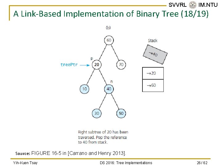 SVVRL @ IM. NTU A Link-Based Implementation of Binary Tree (18/19) Source: FIGURE 16