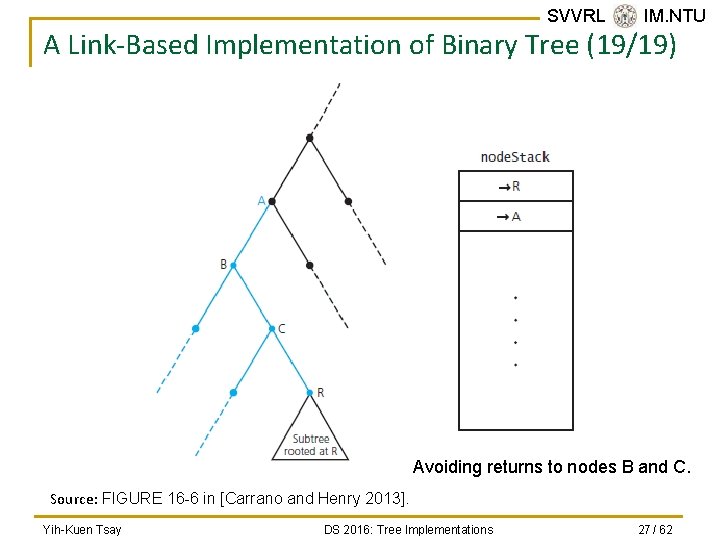 SVVRL @ IM. NTU A Link-Based Implementation of Binary Tree (19/19) Avoiding returns to