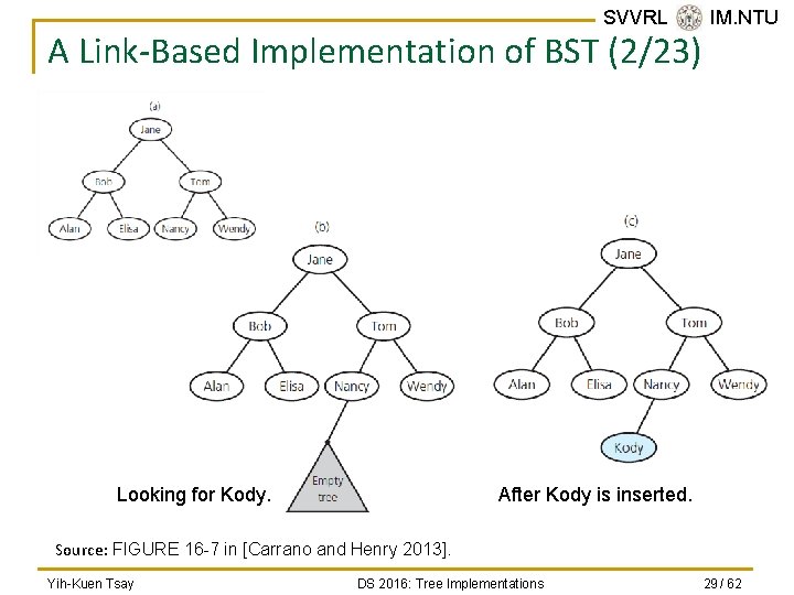 SVVRL @ IM. NTU A Link-Based Implementation of BST (2/23) Looking for Kody. After