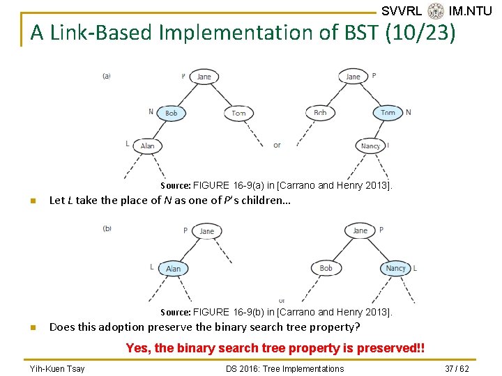 SVVRL @ IM. NTU A Link-Based Implementation of BST (10/23) Source: FIGURE 16 -9(a)