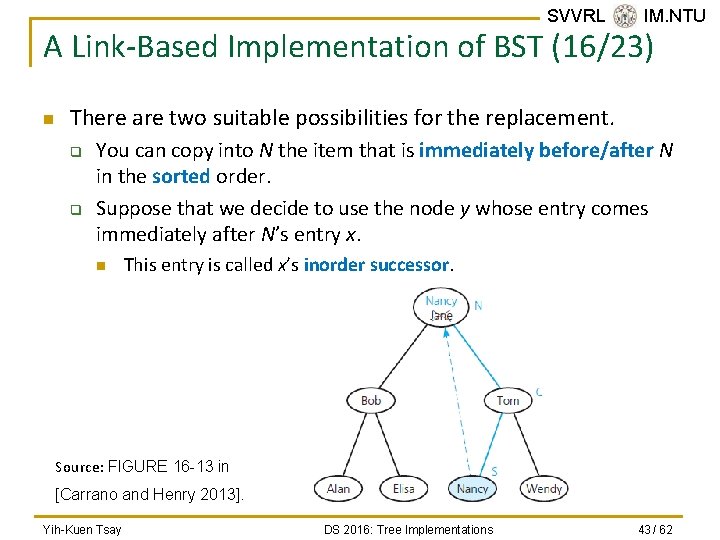 SVVRL @ IM. NTU A Link-Based Implementation of BST (16/23) n There are two