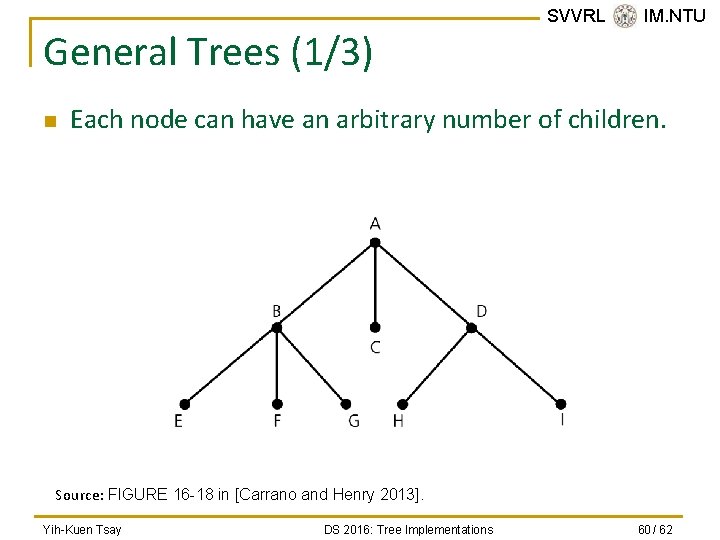 General Trees (1/3) n SVVRL @ IM. NTU Each node can have an arbitrary