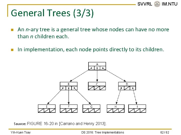 General Trees (3/3) n n SVVRL @ IM. NTU An n-ary tree is a