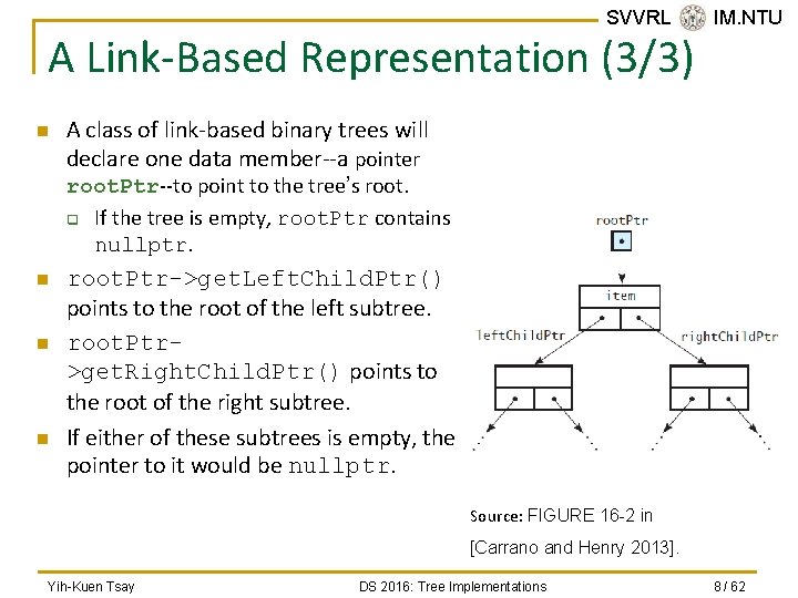 SVVRL @ IM. NTU A Link-Based Representation (3/3) n A class of link-based binary