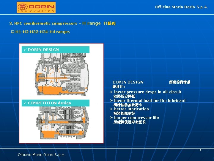 Officine Mario Dorin S. p. A. 3. HFC semihermetic compressors – H range H系列