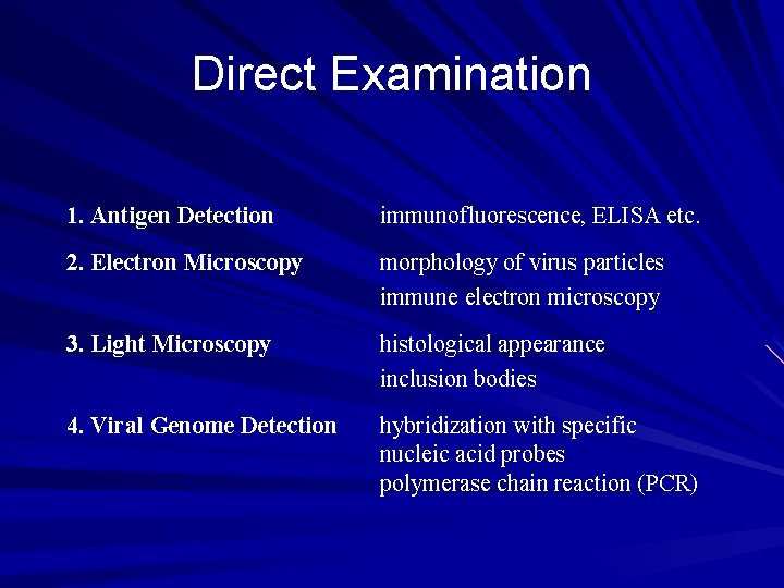 Direct Examination 1. Antigen Detection immunofluorescence, ELISA etc. 2. Electron Microscopy morphology of virus