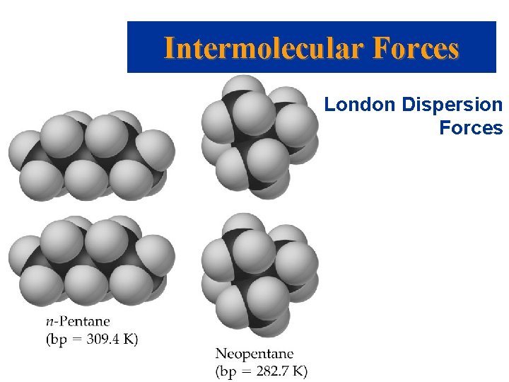 Intermolecular Forces London Dispersion Forces Prentice Hall © 2003 Chapter 11 