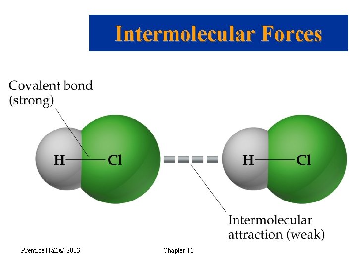 Intermolecular Forces Prentice Hall © 2003 Chapter 11 
