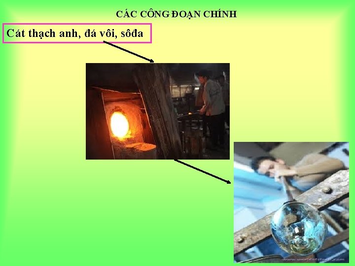 CÁC CÔNG ĐOẠN CHÍNH Cát thạch anh, đá vôi, sôđa 