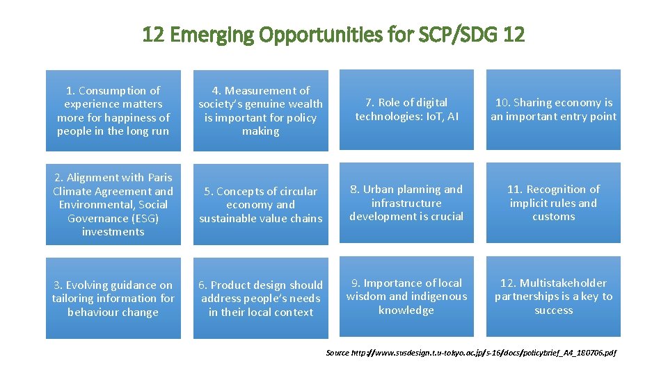 12 Emerging Opportunities for SCP/SDG 12 1. Consumption of experience matters more for happiness