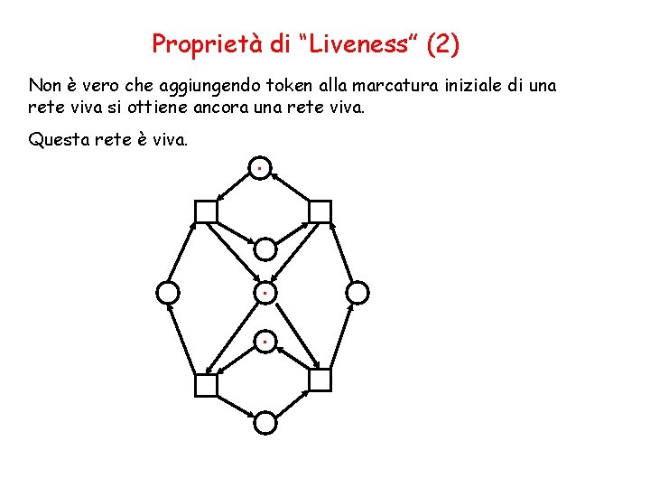 Proprietà di “Liveness” (2) Non è vero che aggiungendo token alla marcatura iniziale di