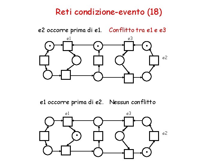 Reti condizione-evento (18) e 2 occorre prima di e 1. . . e 1