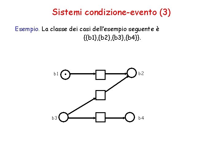 Sistemi condizione-evento (3) Esempio. La classe dei casi dell’esempio seguente è {{b 1}, {b