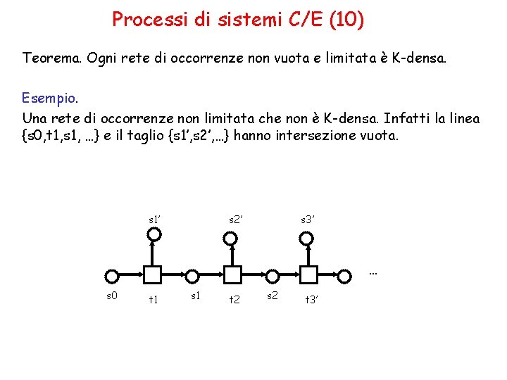 Processi di sistemi C/E (10) Teorema. Ogni rete di occorrenze non vuota e limitata