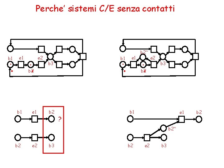 Perche’ sistemi C/E senza contatti . b 1 . e 1 . . e