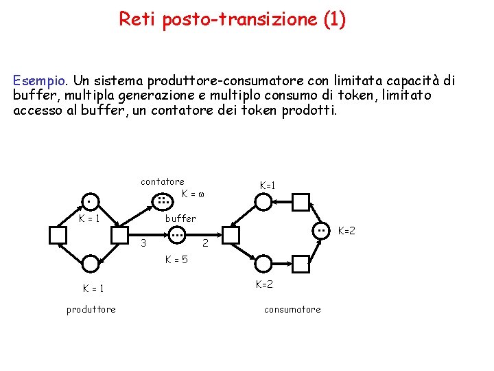 Reti posto-transizione (1) Esempio. Un sistema produttore-consumatore con limitata capacità di buffer, multipla generazione