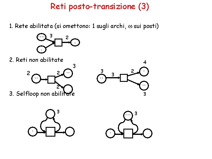 Reti posto-transizione (3) 1. Rete abilitata (si omettono: 1 sugli archi, w sui posti).