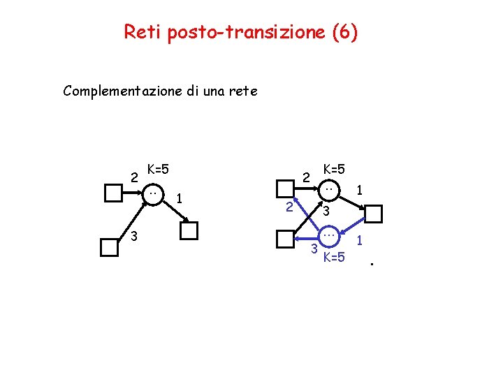 Reti posto-transizione (6) Complementazione di una rete 2 3 K=5. . K=5 2 1