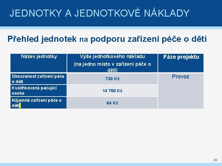 JEDNOTKY A JEDNOTKOVÉ NÁKLADY Přehled jednotek na podporu zařízení péče o děti Název jednotky